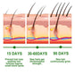 Rosemary Hair Care Essential Oil